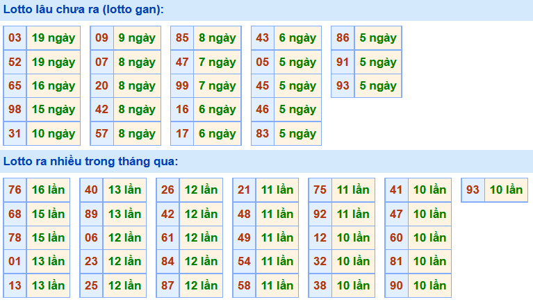 Soi Cầu XSMB 20-12-2019 | Dự đoán kết quả xổ số miền Bắc