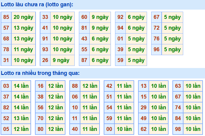 Soi Cầu XSMB 20-4-2021 | Dự đoán kết quả xổ số miền Bắc