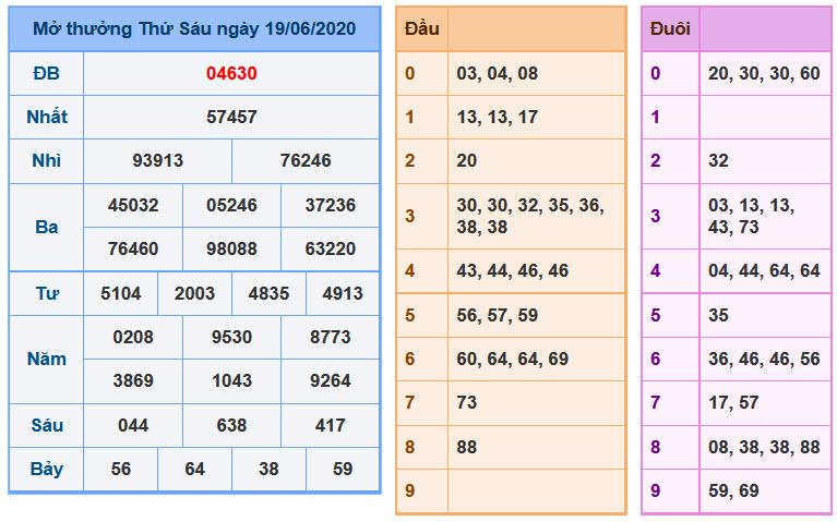 Soi Cầu XSMB 20-6-2020 | Dự đoán kết quả xổ số miền Bắc