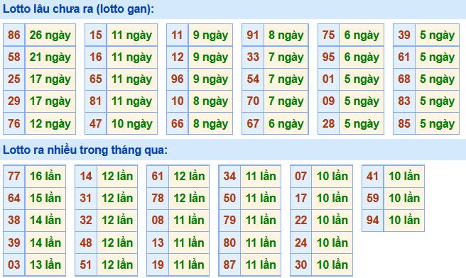 Soi Cầu XSMB 20-6-2020 | Dự đoán kết quả xổ số miền Bắc