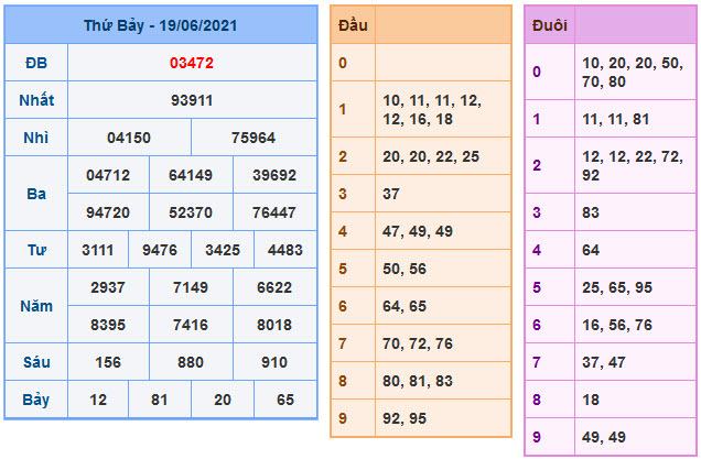 Soi Cầu XSMB 20-6-2021