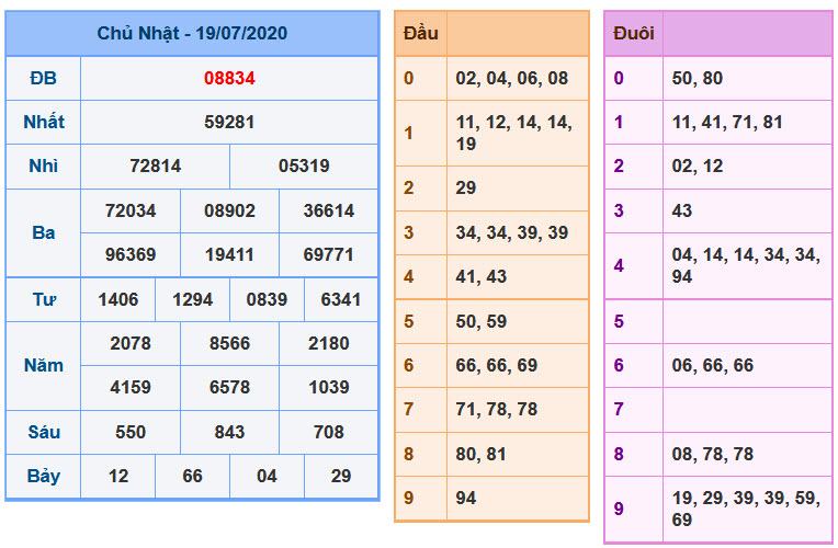 Soi Cầu XSMB 20-7-2020 | Dự đoán kết quả xổ số miền Bắc
