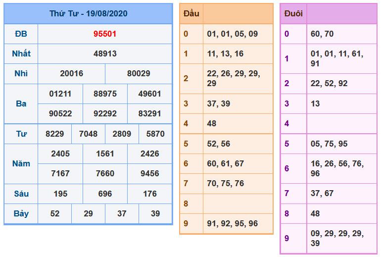 Soi Cầu XSMB 20-8-2020 | Dự đoán kết quả xổ số miền Bắc