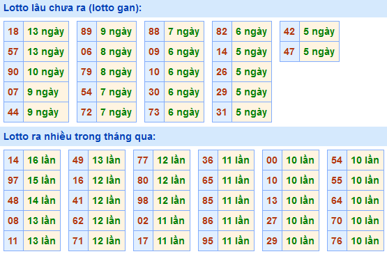 Soi Cầu XSMB 21-1-2021 | Dự đoán kết quả xổ số miền Bắc