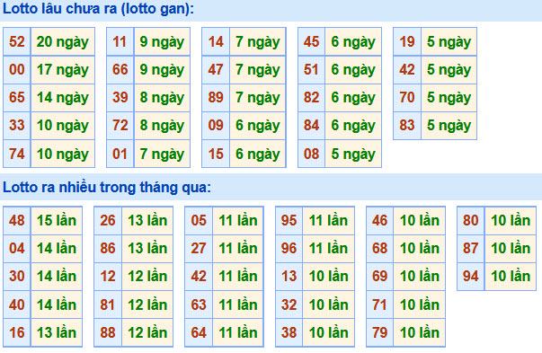 Soi Cầu XSMB 21-11-2020 | Dự đoán kết quả xổ số miền Bắc