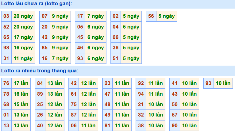 Soi Cầu XSMB 21-12-2019 | Dự đoán kết quả xổ số miền Bắc