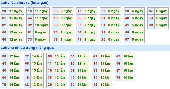 Soi Cầu XSMB 21-3-2021 | Dự đoán kết quả xổ số miền Bắc