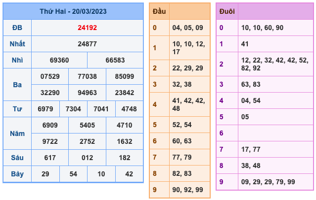 Kết Quả Soi Cầu XSMB 21-3-2023