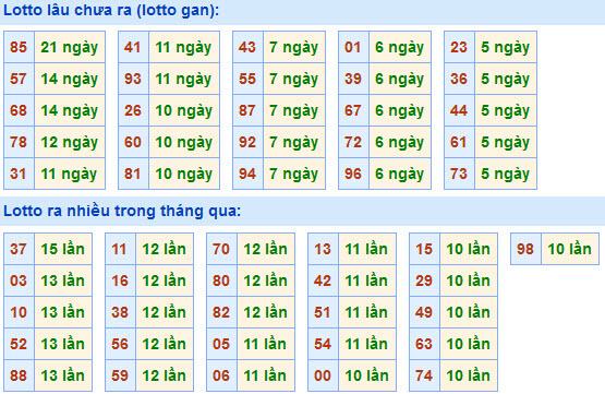 Soi Cầu XSMB 21-4-2021 | Dự đoán kết quả xổ số miền Bắc