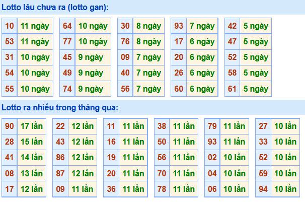 Soi Cầu XSMB 21-7-2020 | Dự đoán kết quả xổ số miền Bắc