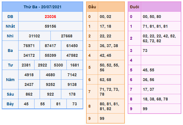 Soi Cầu XSMB 21-7-2021