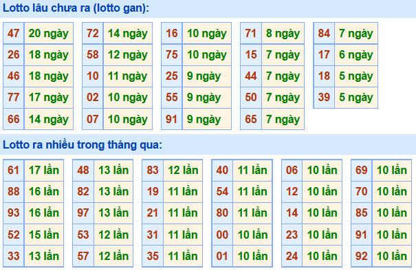 Soi Cầu XSMB 21-9-2020 | Dự đoán kết quả xổ số miền Bắc