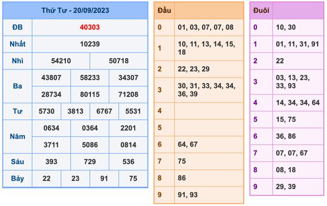 Kết Quả Soi Cầu XSMB 21-9-2023