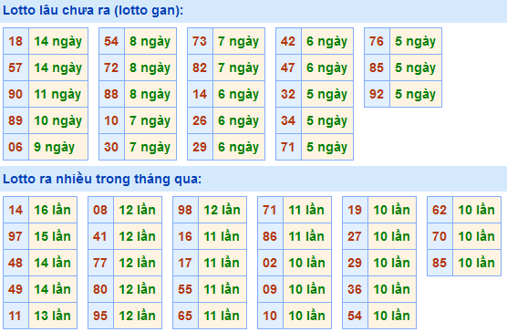 Soi Cầu XSMB 22-1-2021 | Dự đoán kết quả xổ số miền Bắc