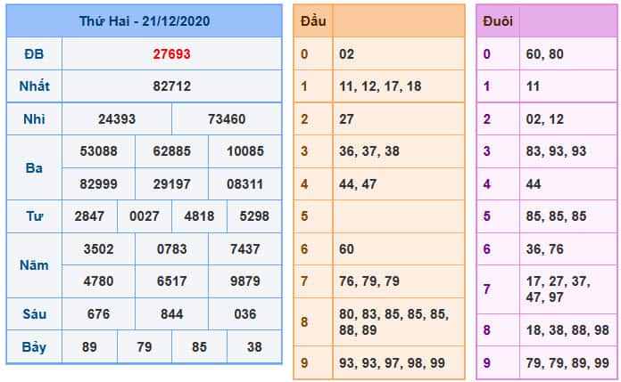 Soi Cầu XSMB 22-12-2020 | Dự đoán kết quả xổ số miền Bắc