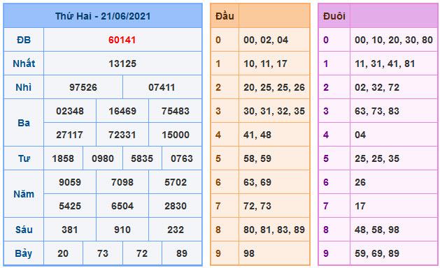 Soi Cầu XSMB 22-6-2021