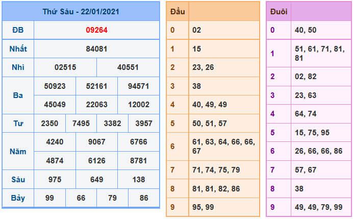 Soi Cầu XSMB 23-1-2021 | Dự đoán kết quả xổ số miền Bắc