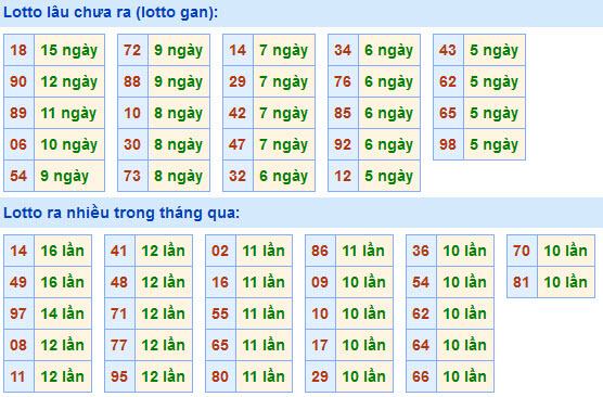 Soi Cầu XSMB 23-1-2021 | Dự đoán kết quả xổ số miền Bắc