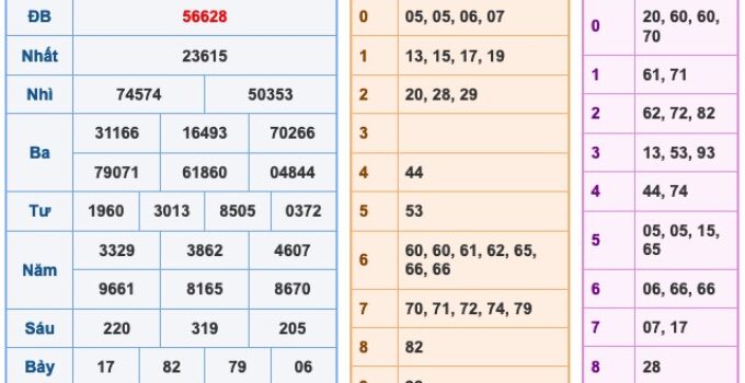 Soi Cầu XSMB 23-10-2021 | Dự đoán kết quả xổ số miền Bắc