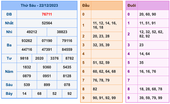 Kết Quả Soi Cầu XSMB 23-12-2023