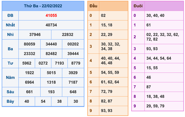 Kết Quả Soi Cầu XSMB 23-2-2022