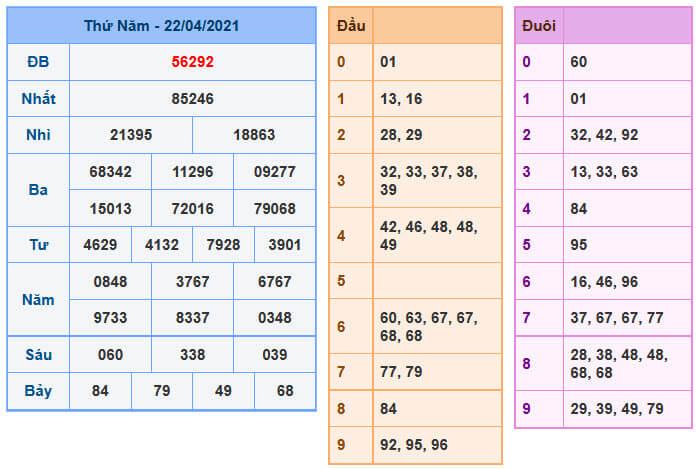 Soi Cầu XSMB 23-4-2021 | Dự đoán kết quả xổ số miền Bắc