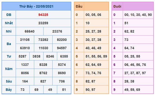 Soi Cầu XSMB 23-5-2021 | Dự đoán kết quả xổ số miền Bắc