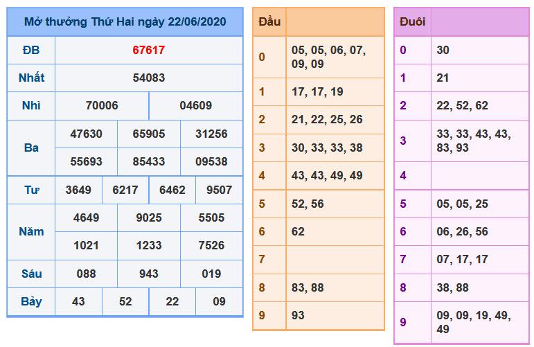 Soi Cầu XSMB 23-6-2020 | Dự đoán kết quả xổ số miền Bắc