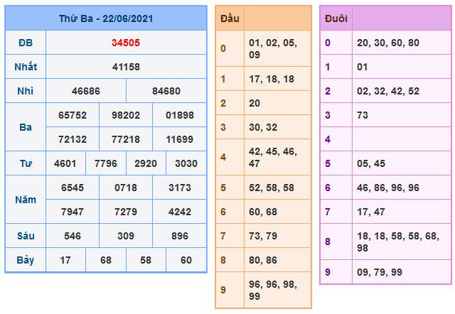 Soi Cầu XSMB 23-6-2021