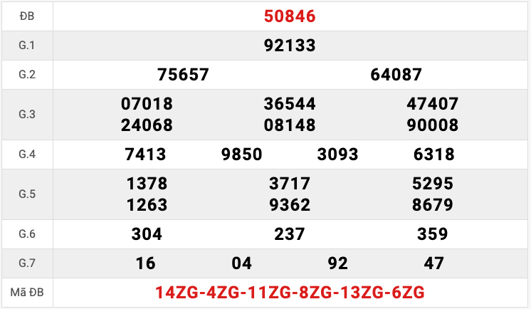 Kết Quả Soi Cầu XSMB 23-6-2022