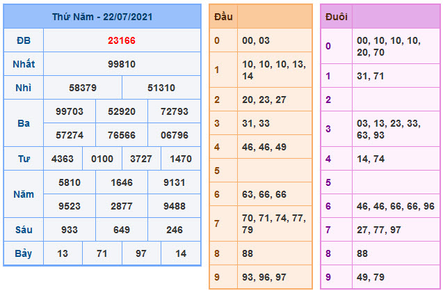 Soi Cầu XSMB 23-7-2021