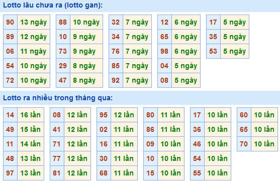 Soi Cầu XSMB 24-1-2021 | Dự đoán kết quả xổ số miền Bắc