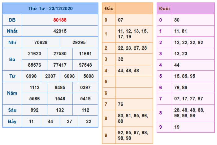 Soi Cầu XSMB 24-12-2020 | Dự đoán kết quả xổ số miền Bắc