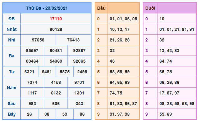 Soi Cầu XSMB 24-2-2021 | Dự đoán kết quả xổ số miền Bắc