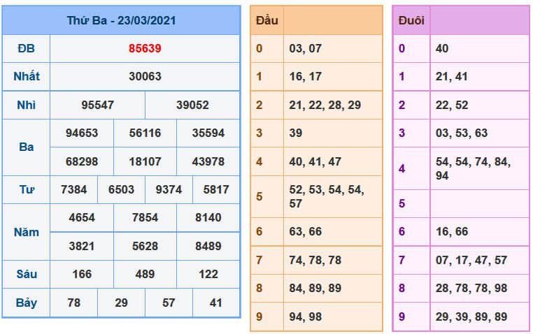 Soi Cầu XSMB 24-3-2021 | Dự đoán kết quả xổ số miền Bắc