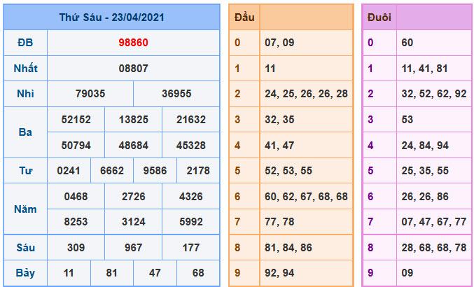 Soi Cầu XSMB 24-4-2021 | Dự đoán kết quả xổ số miền Bắc