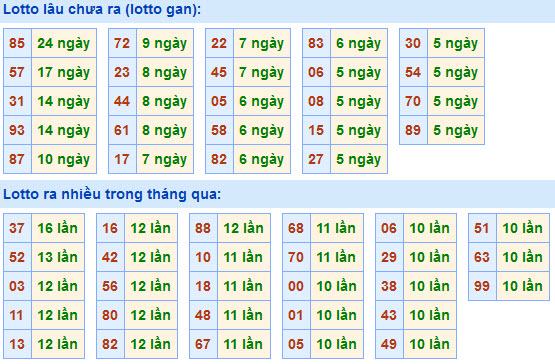 Soi Cầu XSMB 24-4-2021 | Dự đoán kết quả xổ số miền Bắc