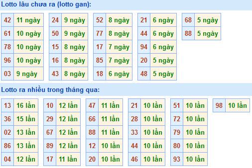 Soi Cầu XSMB 24-5-2021 | Dự đoán kết quả xổ số miền Bắc