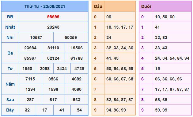 Soi Cầu XSMB 24-6-2021