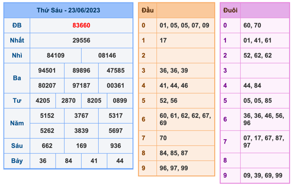 Kết Quả Soi Cầu XSMB 24-6-2023