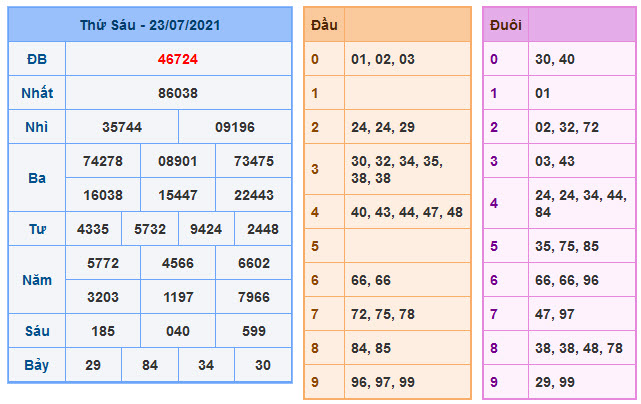 Soi Cầu XSMB 24-7-2021