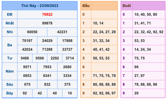 Kết Quả Soi Cầu XSMB 24-9-2023