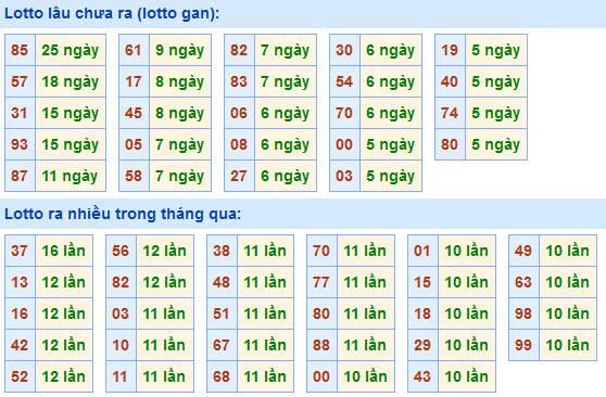 Soi Cầu XSMB 25-4-2021 | Dự đoán kết quả xổ số miền Bắc