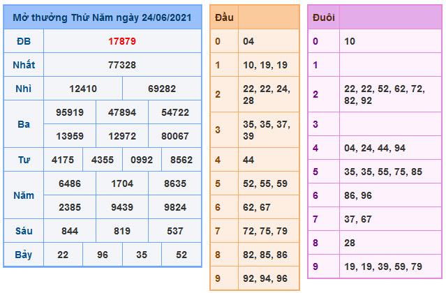 Soi Cầu XSMB 25-6-2021