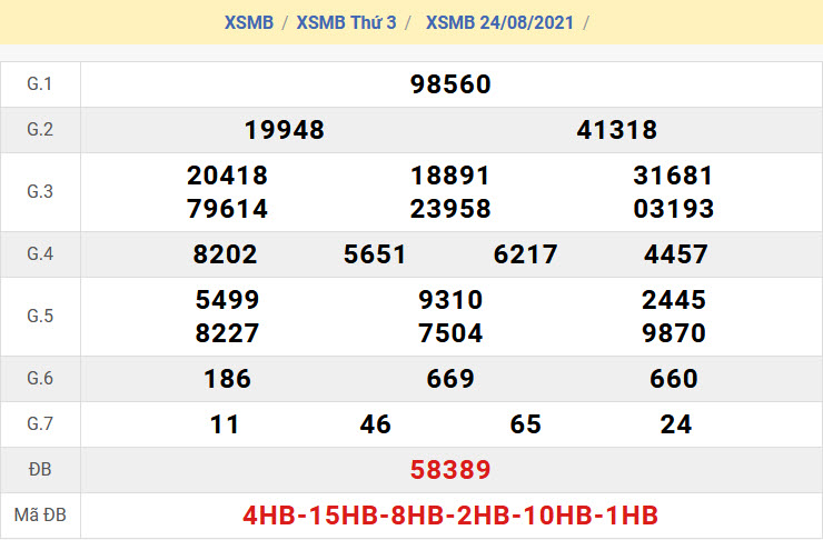 Kết Quả Soi Cầu XSMB 25-8-2021