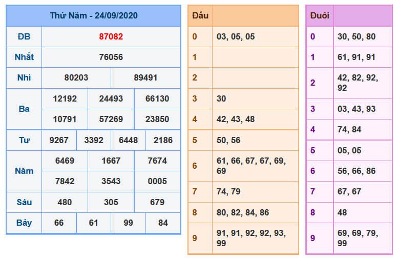 Soi Cầu XSMB 25-9-2020 | Dự đoán kết quả xổ số miền Bắc