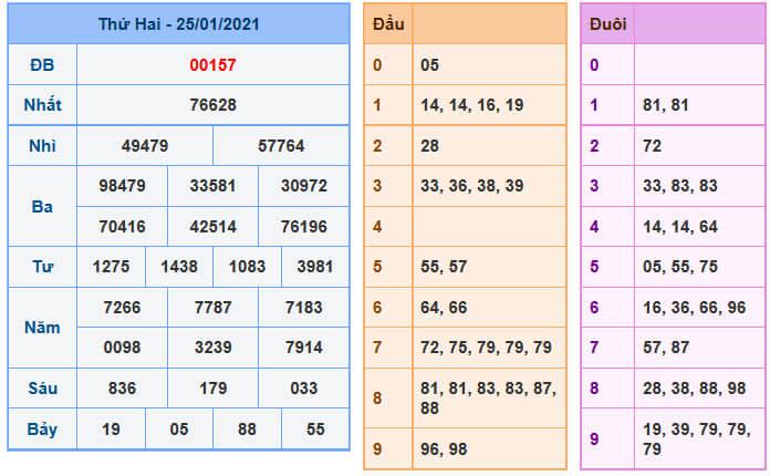 Soi Cầu XSMB 26-1-2021 | Dự đoán kết quả xổ số miền Bắc