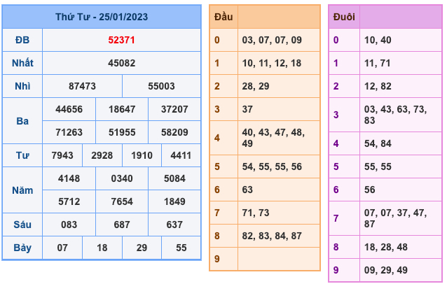 Kết Quả Soi Cầu XSMB 26-1-2023