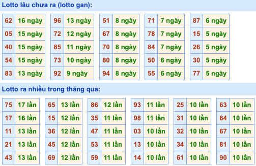 Thống kê lô gan Soi Cầu XSMB 26-1-2024