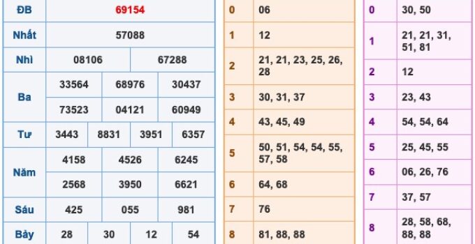 Soi Cầu XSMB 26-10-2021 | Dự đoán kết quả xổ số miền Bắc